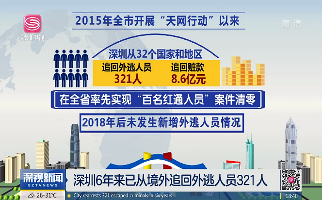 市七屆人大常委會第三次會議召開 市監察委報告開展反腐敗國際追逃追贓工作情況