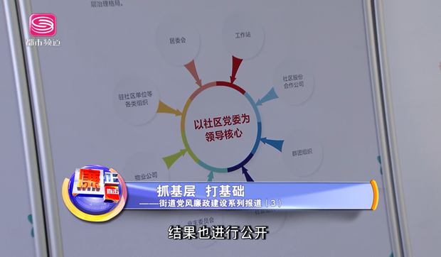 街道黨風廉政建設系列報道（三）