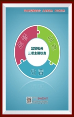 監察機關三項主要職責