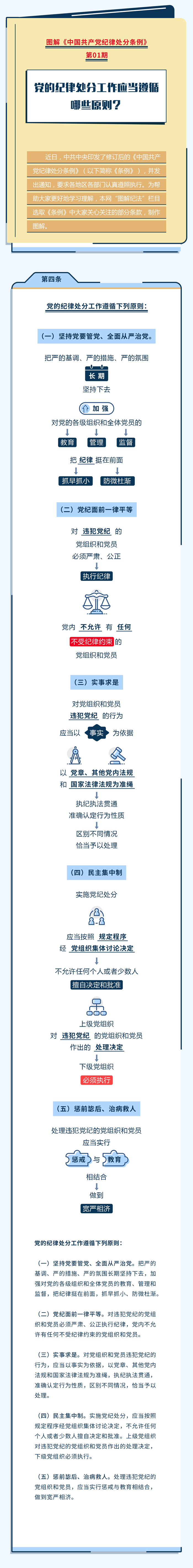 圖解黨紀處分條例丨黨的紀律處分工作應當遵循哪些原則.jpeg