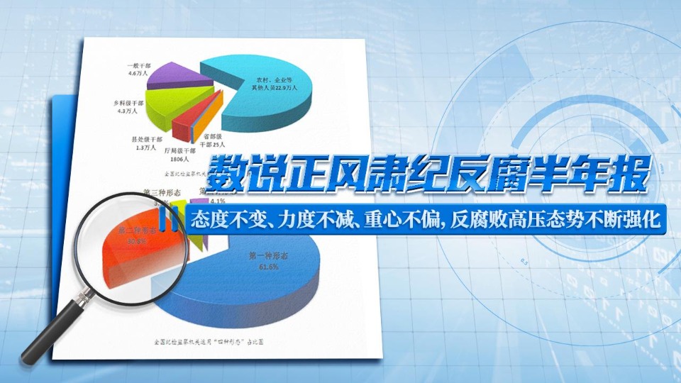 數(shù)說(shuō)正風(fēng)肅紀(jì)反腐半年報(bào)⑥以永遠(yuǎn)在路上的韌勁和執(zhí)著 堅(jiān)決落實(shí)中央八項(xiàng)規(guī)定精神