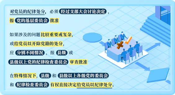 紀法百科｜實施黨紀處分的程序