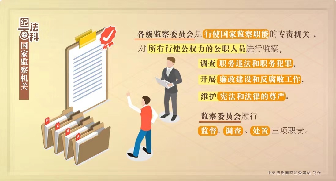 紀法百科｜國家監察機關