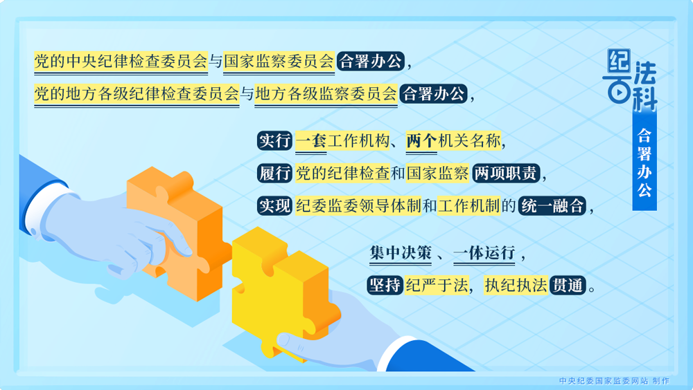 紀法百科丨合署辦公