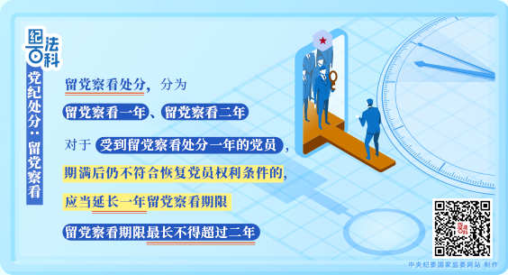 紀法百科｜黨紀處分：留黨察看