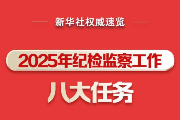 2025年紀檢監察工作八大任務
