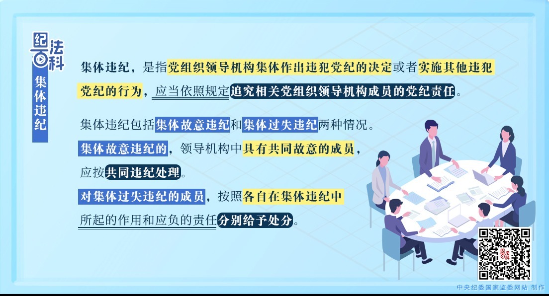 紀法百科丨集體違紀