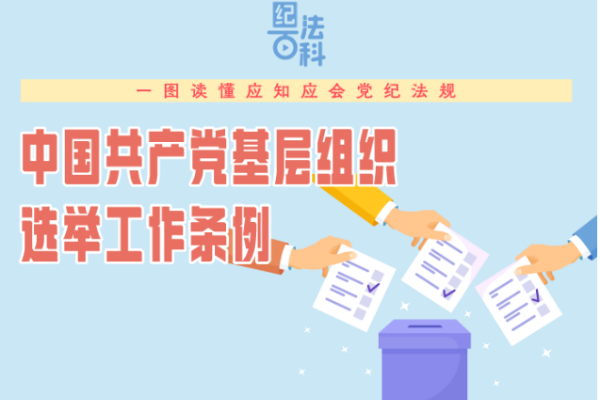 紀法百科·一圖讀懂應(yīng)知應(yīng)會黨紀法規(guī)丨《中國共產(chǎn)黨基層組織選舉工作條例》
