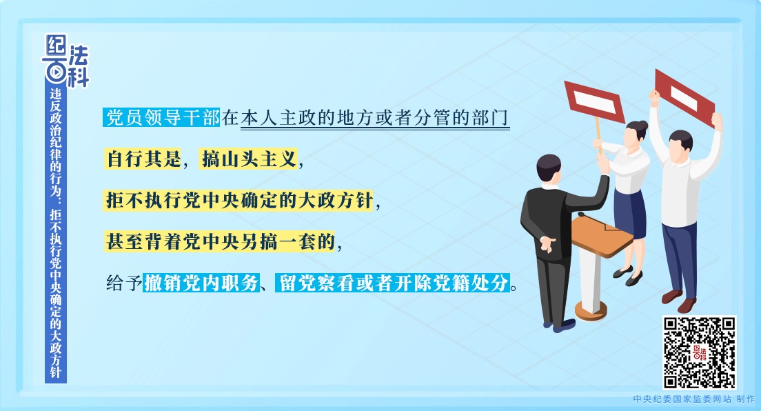 紀(jì)法百科 | 違反政治紀(jì)律的行為：拒不執(zhí)行黨中央確定的大政方針