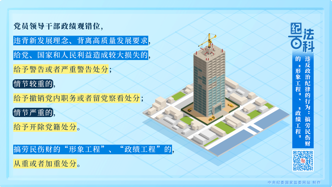 紀法百科丨違反政治紀律的行為：搞勞民傷財的“形象工程”、“政績工程”