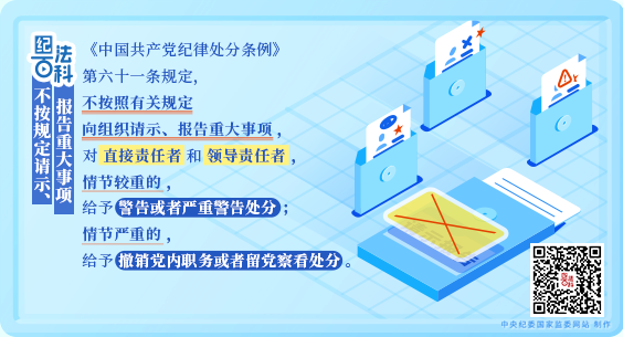 紀(jì)法百科丨違反政治紀(jì)律的行為：不按規(guī)定請(qǐng)示、報(bào)告重大事項(xiàng)