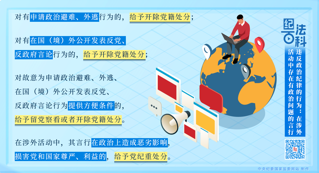 紀法百科丨違反政治紀律的行為：在涉外活動中存在有政治問題的言行