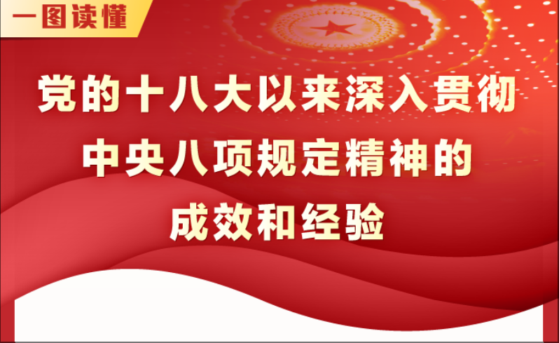 一圖讀懂丨黨的十八大以來深入貫徹中央八項規定精神的成效和經驗