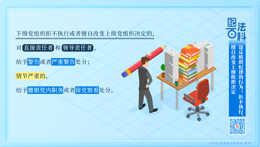 紀法百科丨違反組織紀律的行為：拒不執行、擅自改變上級組織決定