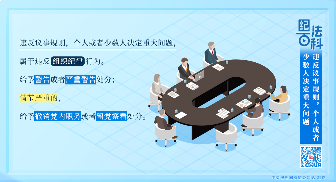紀法百科 | 違反組織紀律的行為：違反議事規(guī)則，個人或者少數(shù)人決定重大問題