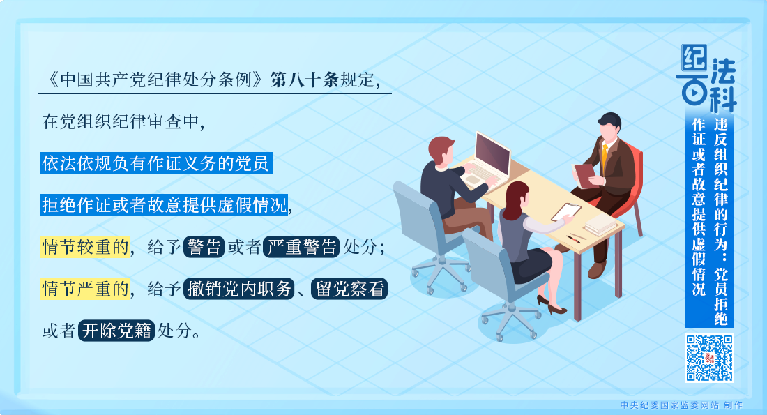 紀法百科丨違反組織紀律的行為：黨員拒絕作證或者故意提供虛假情況