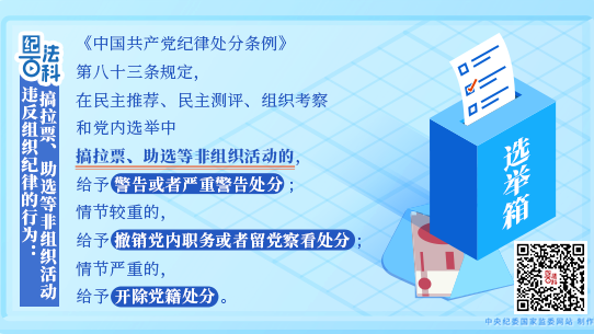 紀法百科丨違反組織紀律的行為：搞拉票、助選等非組織活動