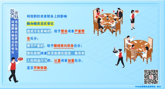 紀(jì)法百科丨違反廉潔紀(jì)律的行為：違規(guī)操辦婚喪喜慶事宜