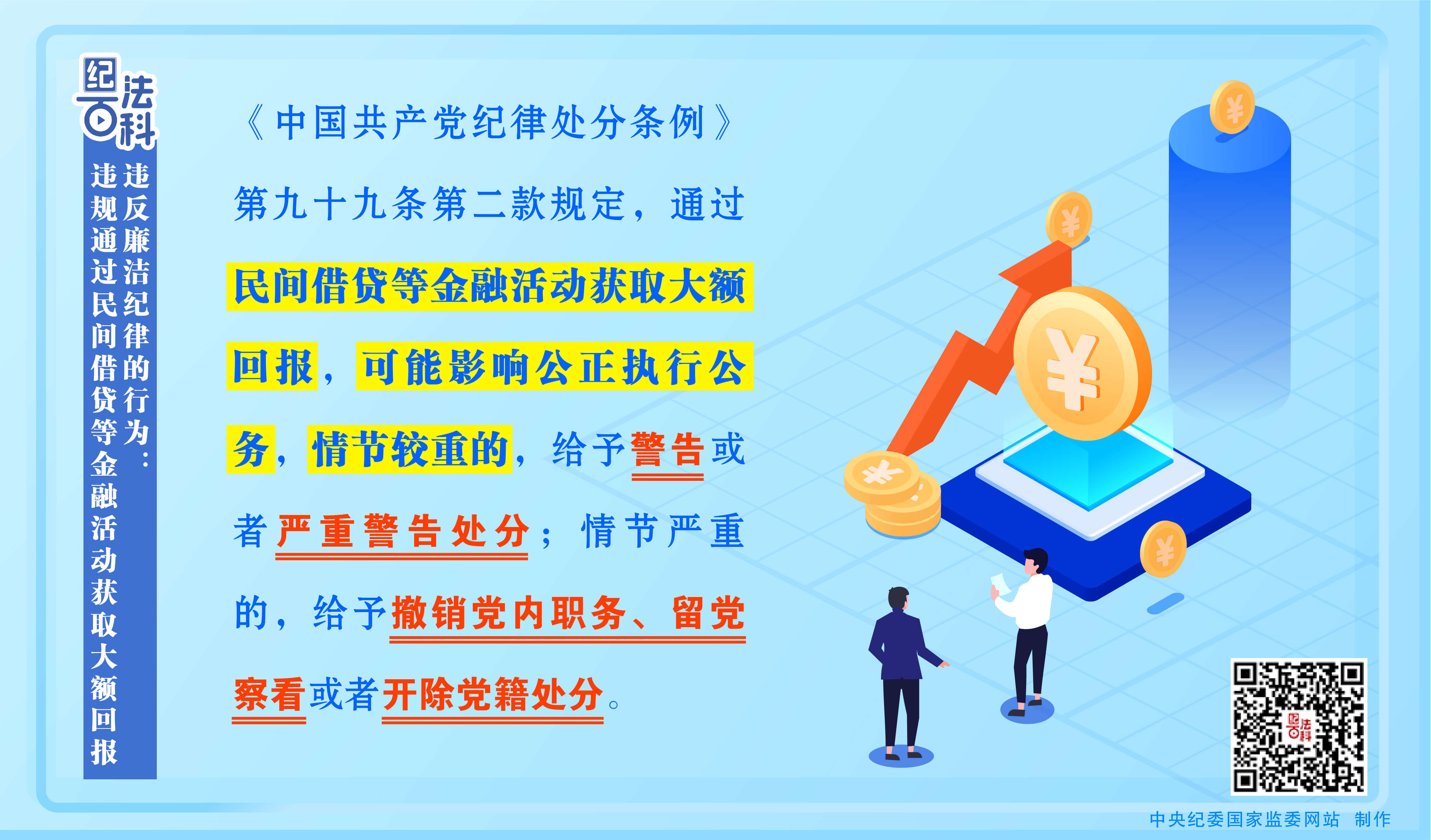 紀(jì)法百科丨違反廉潔紀(jì)律的行為：違規(guī)通過(guò)民間借貸等金融活動(dòng)獲取大額回報(bào)